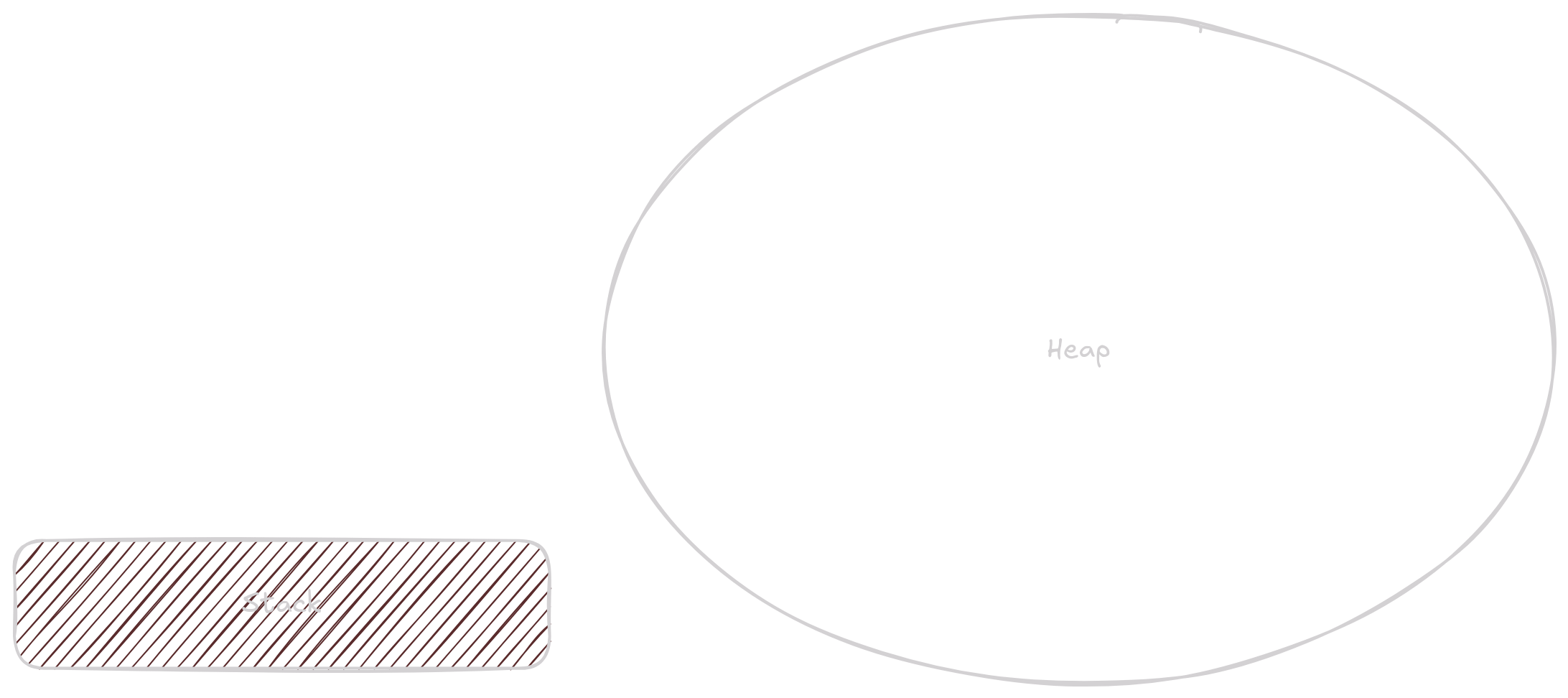 stack and heap