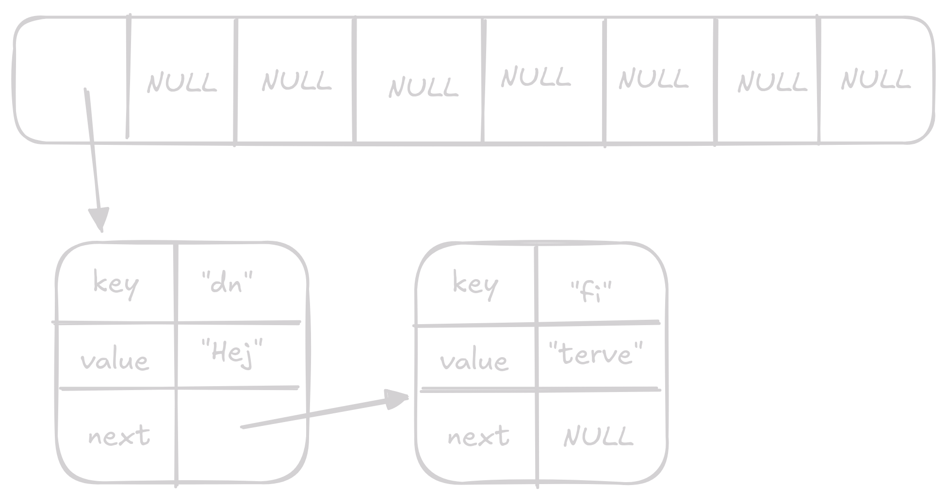 insert_example 3 on hash_table