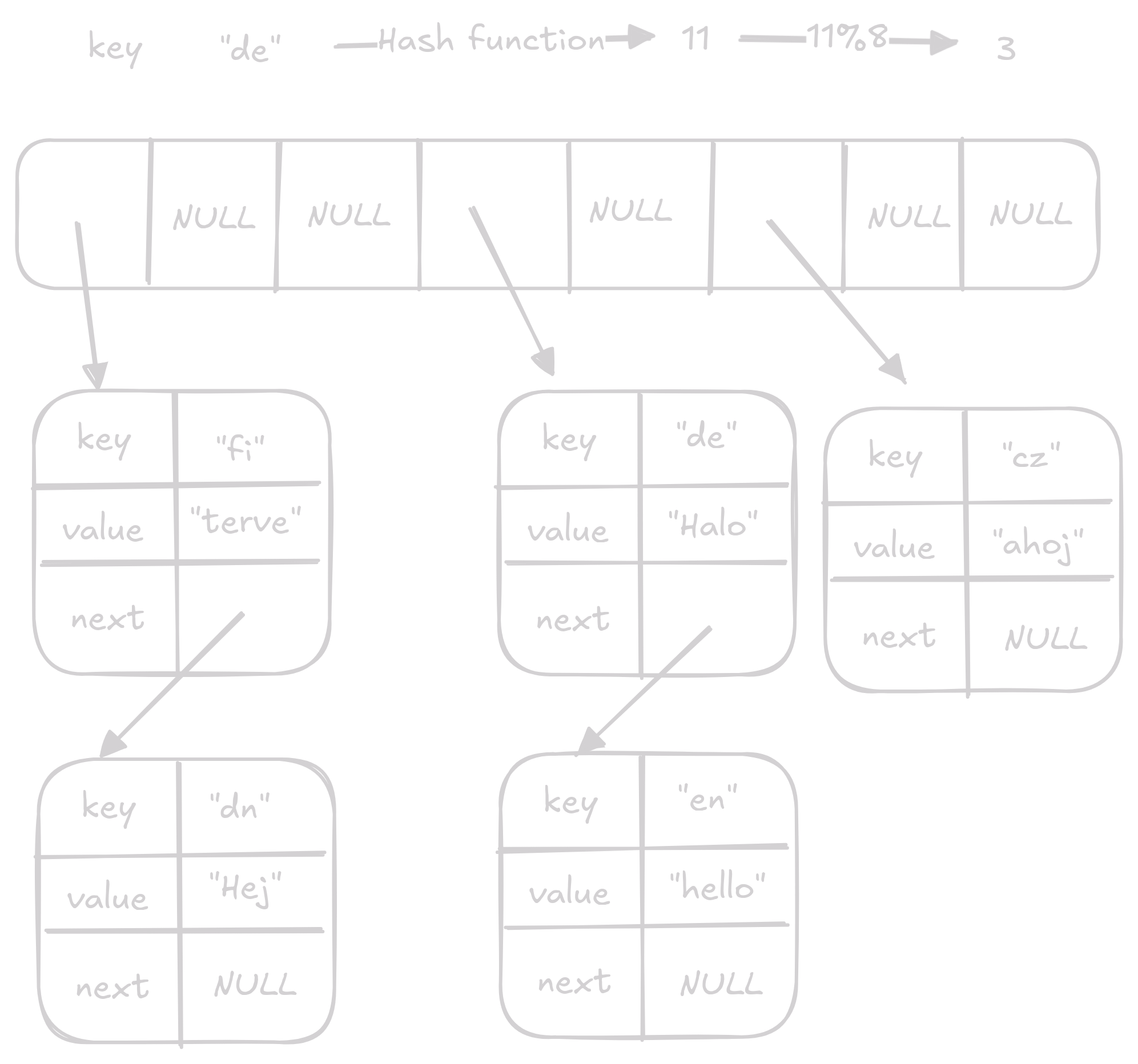 remove 1 on hash_table