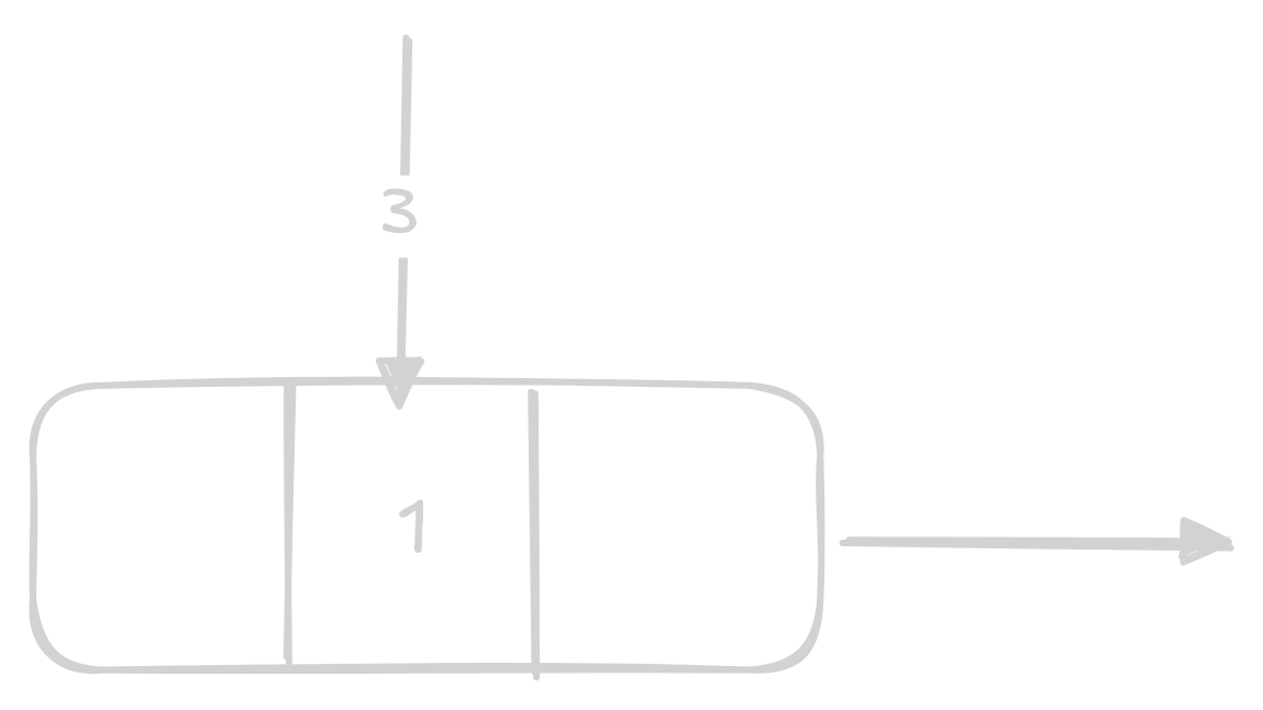 access 1 on linked_list