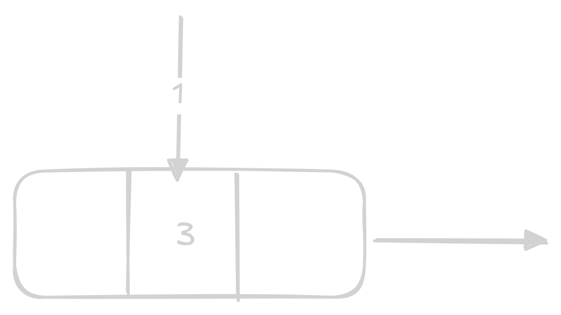 access 3 on linked_list