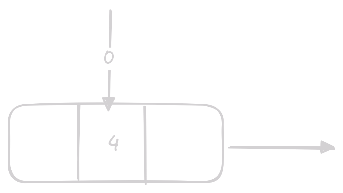 access 4 on linked_list