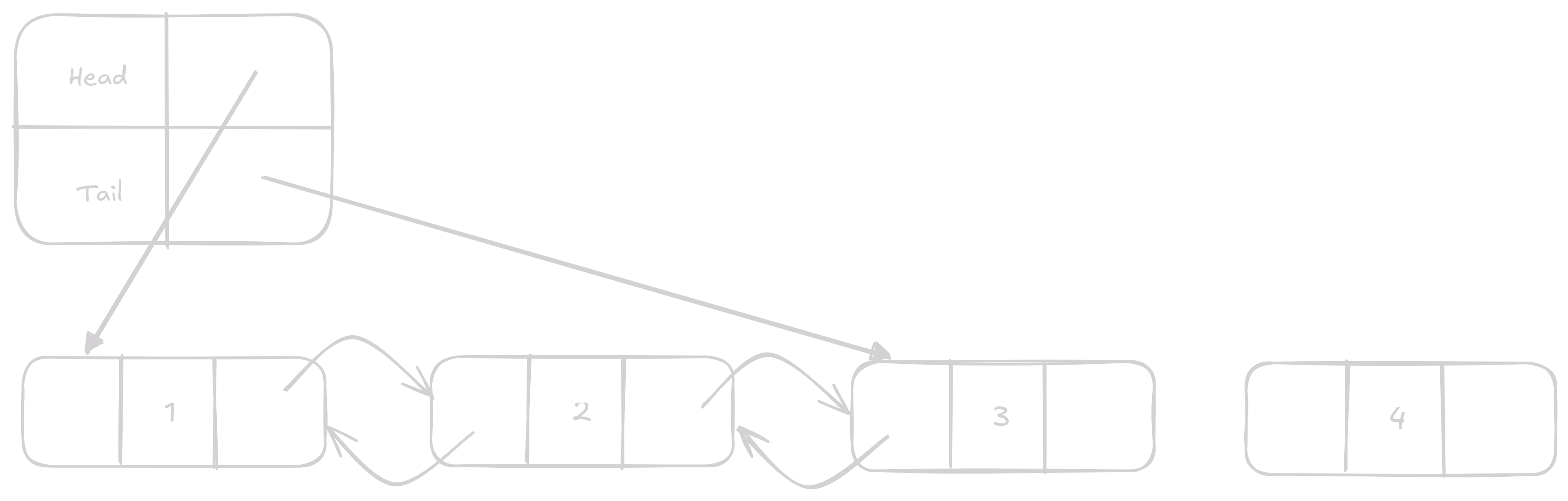 append_prepend 1 on linked_list