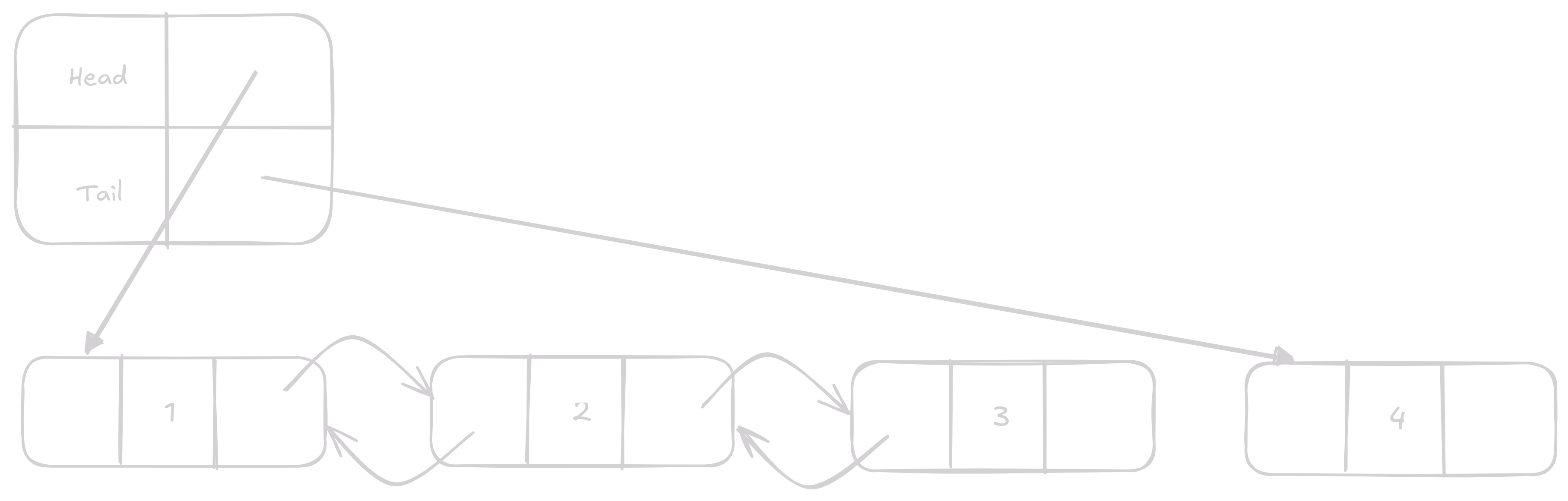 append_prepend 2 on linked_list