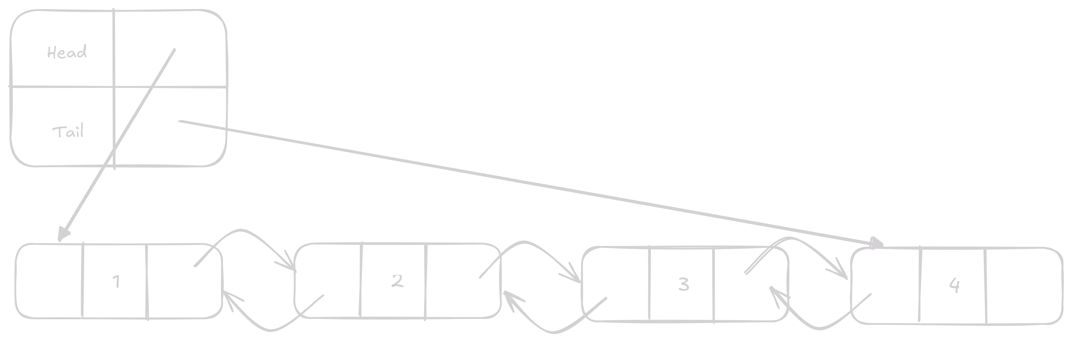 append_prepend 3 on linked_list