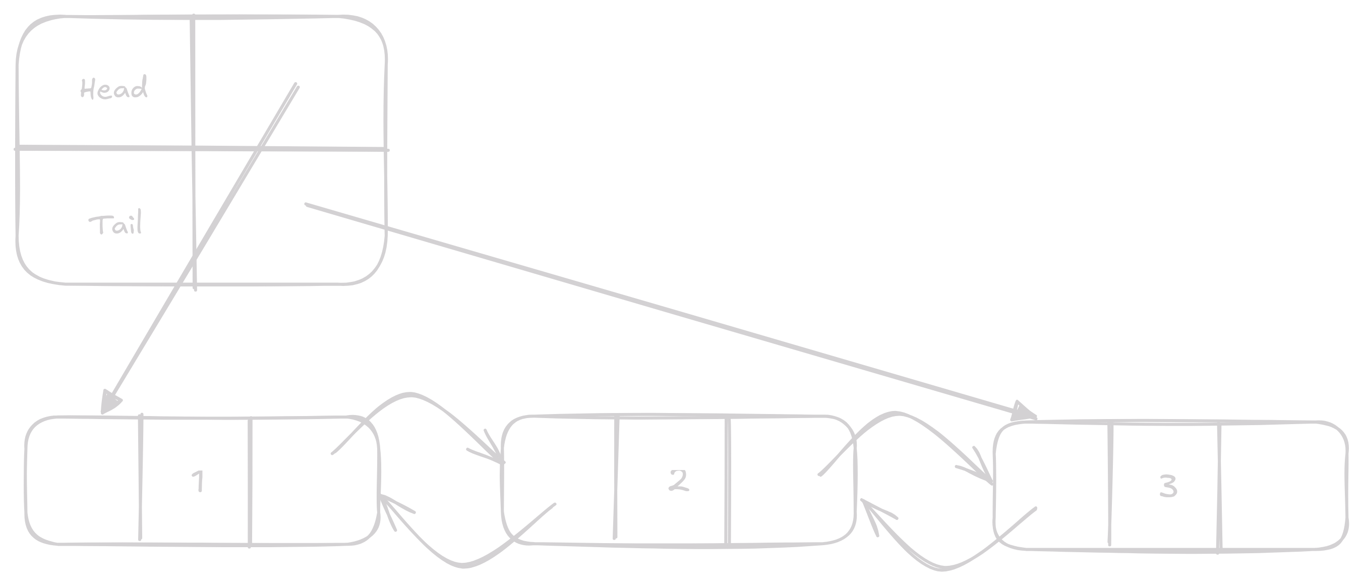 reprezentace doubly linked listu