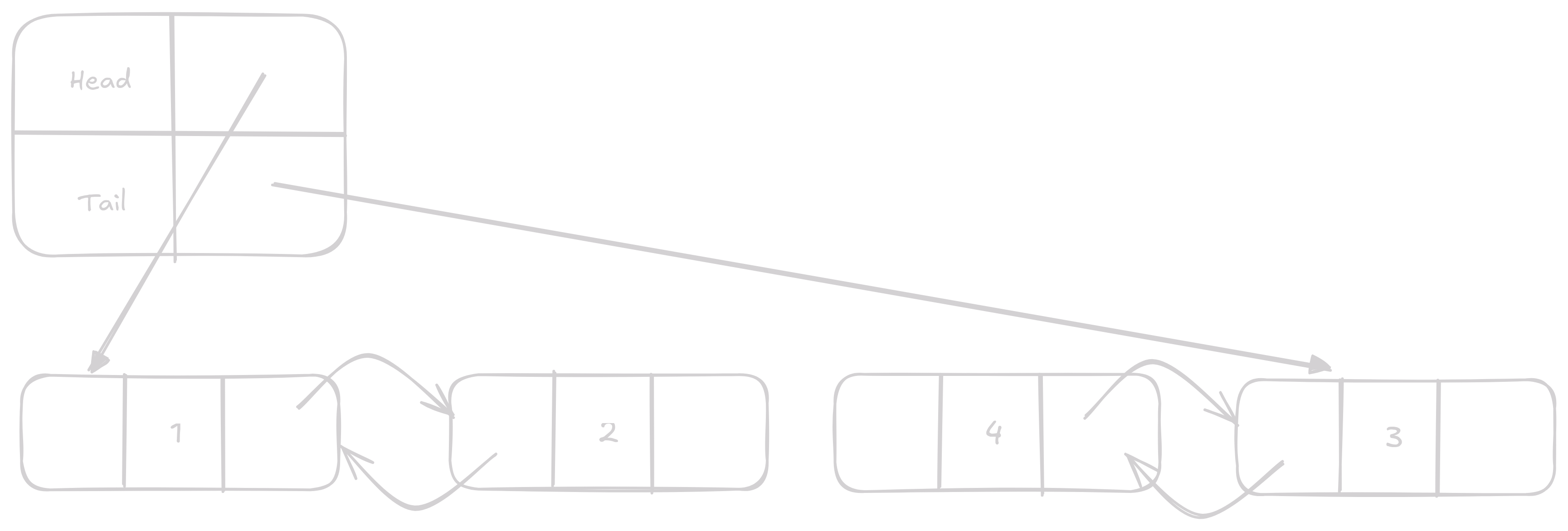 insert 2 on linked_list