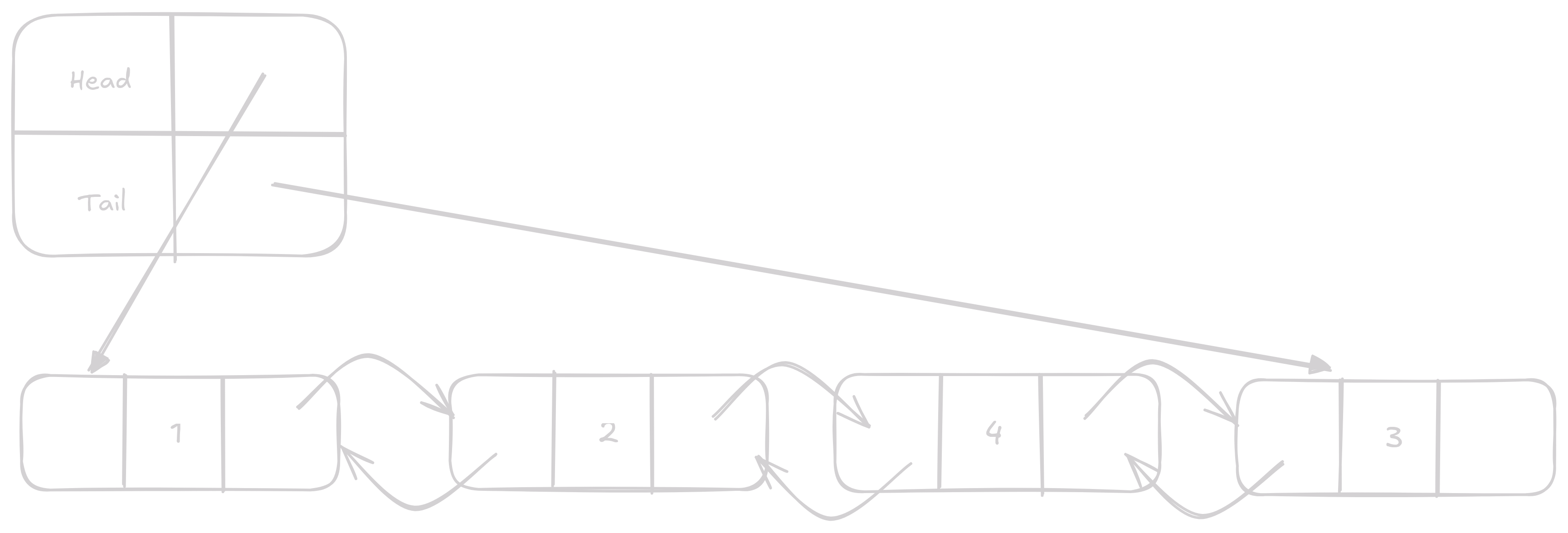 insert 3 on linked_list