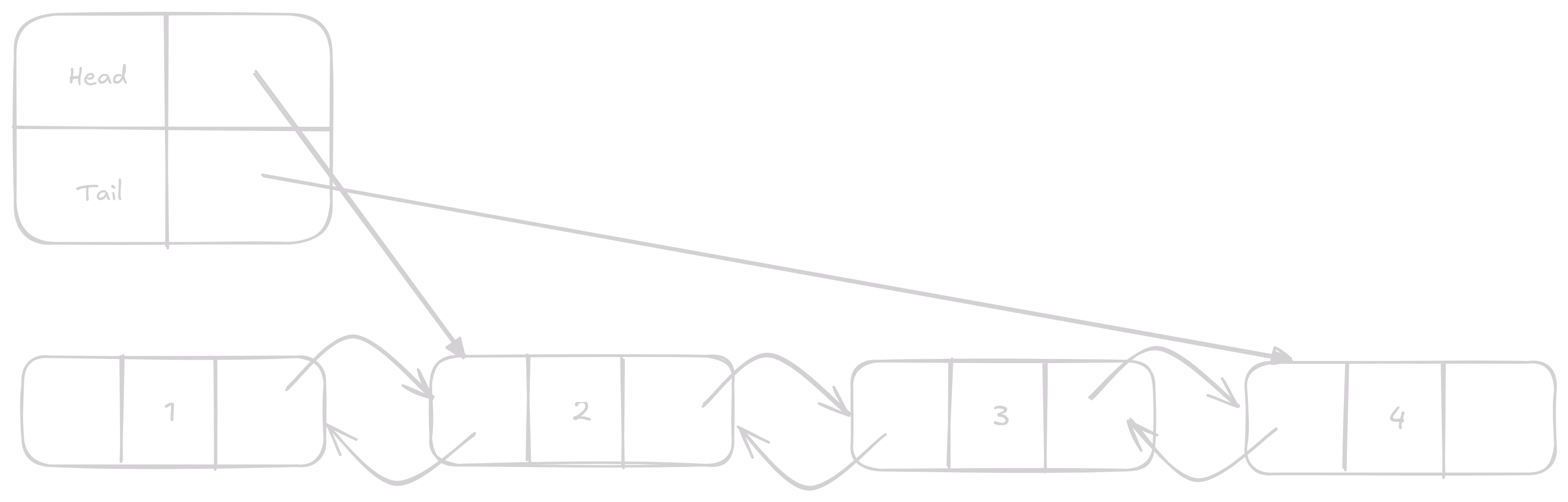 pop_shift 2 on linked_list