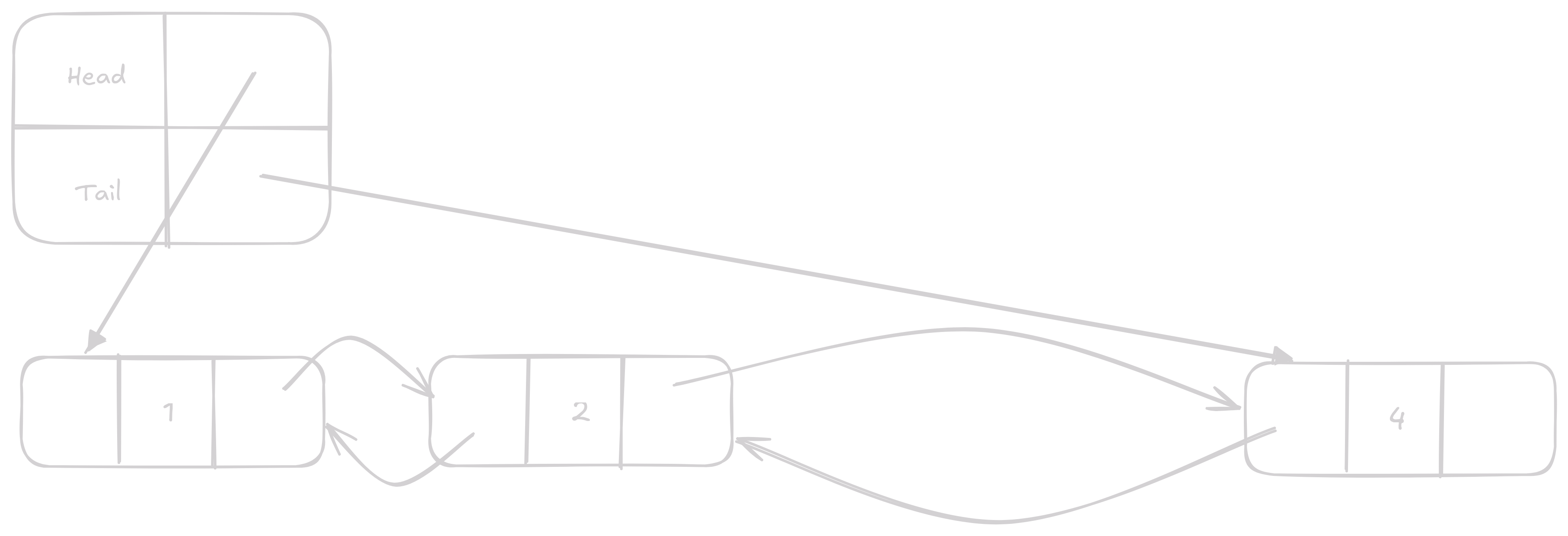 remove 3 on linked_list